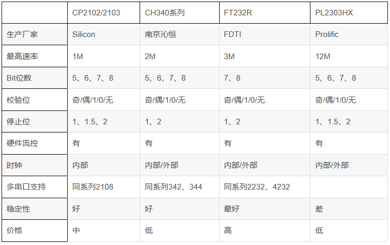 最新STC单片机用PL2303TA USB转串口芯片，无法下载非旺玖原装的PL2303，完美解决方案-14.png