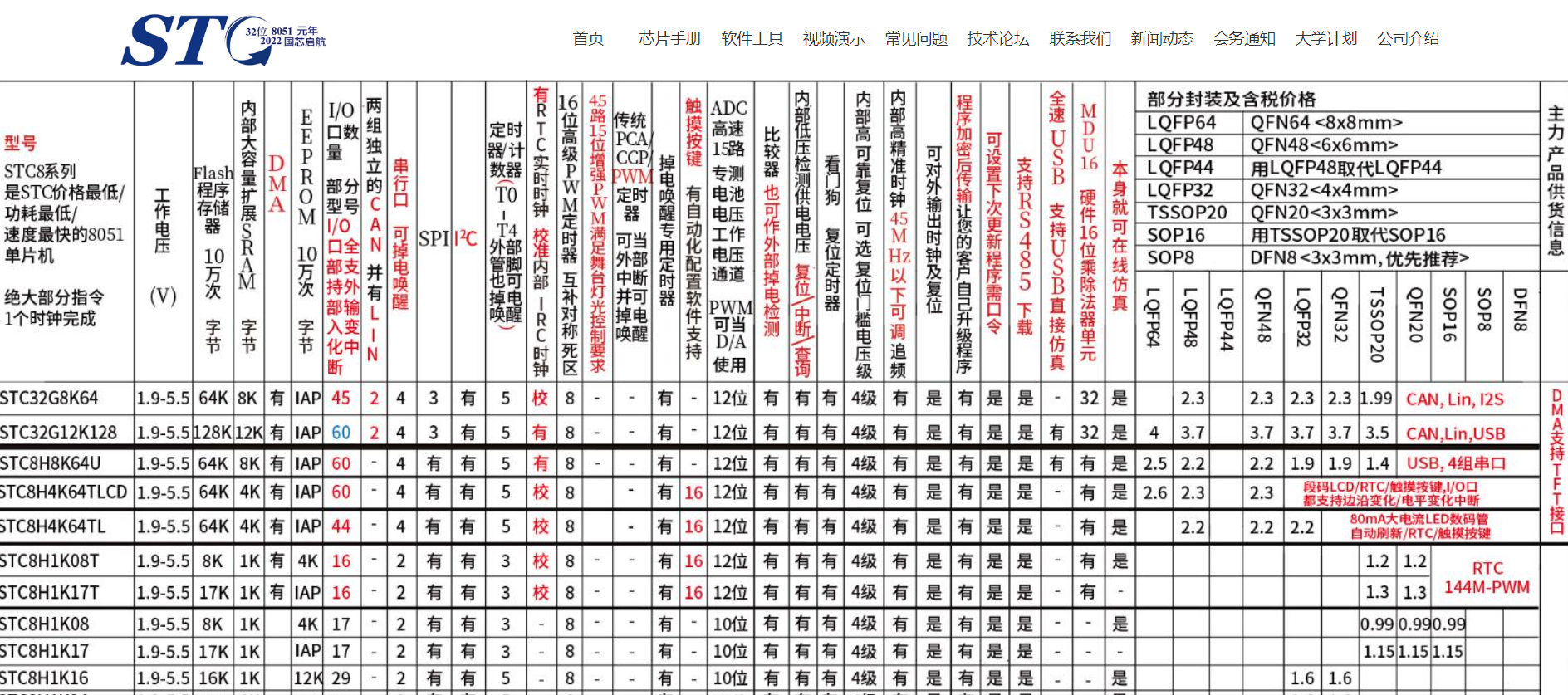 stc单片机学习与应用-1.png