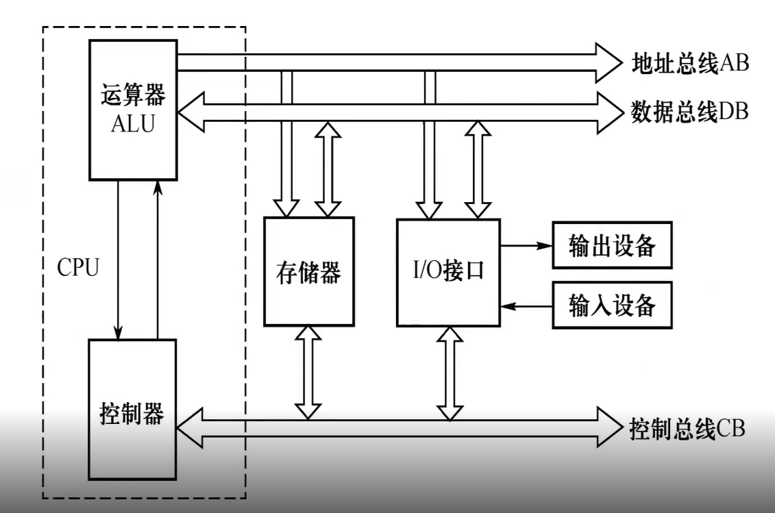 微型计算机.png