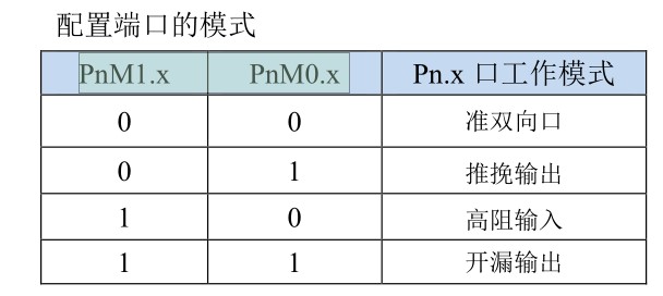 端口模式配置参考