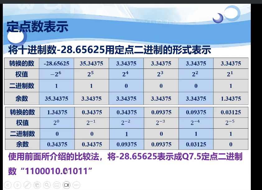 定点数表示小数.png