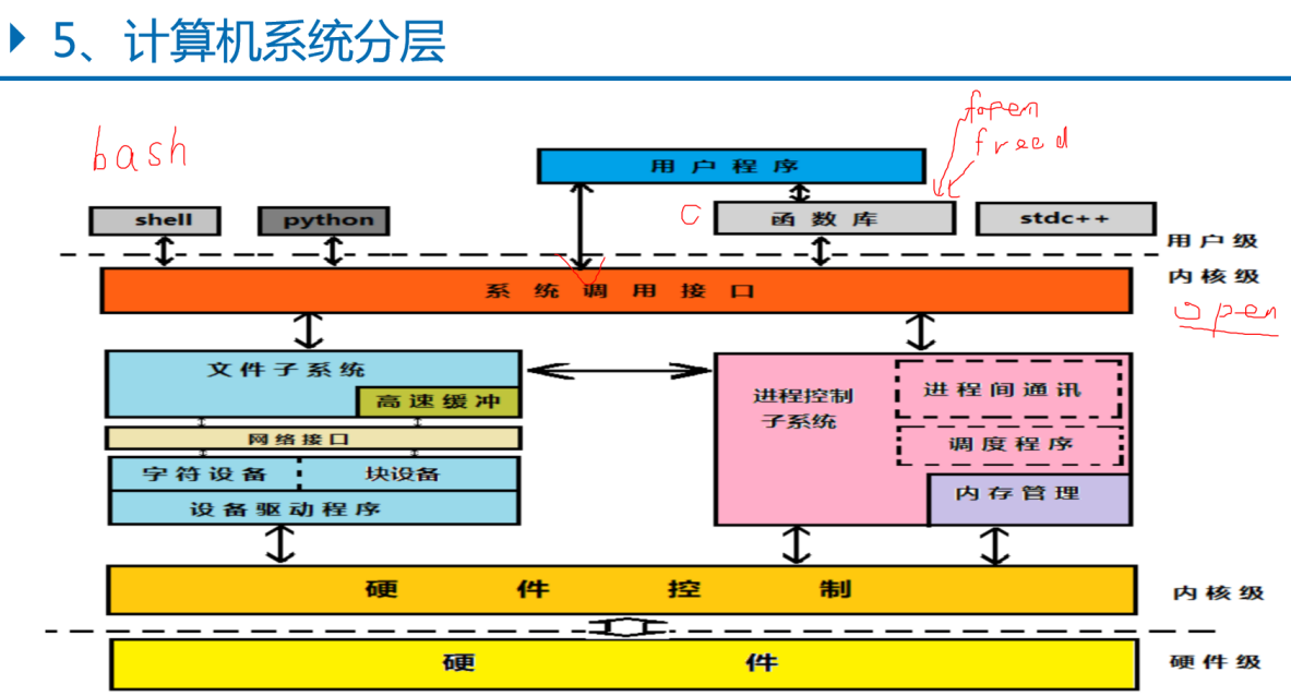 day01感悟-1.png