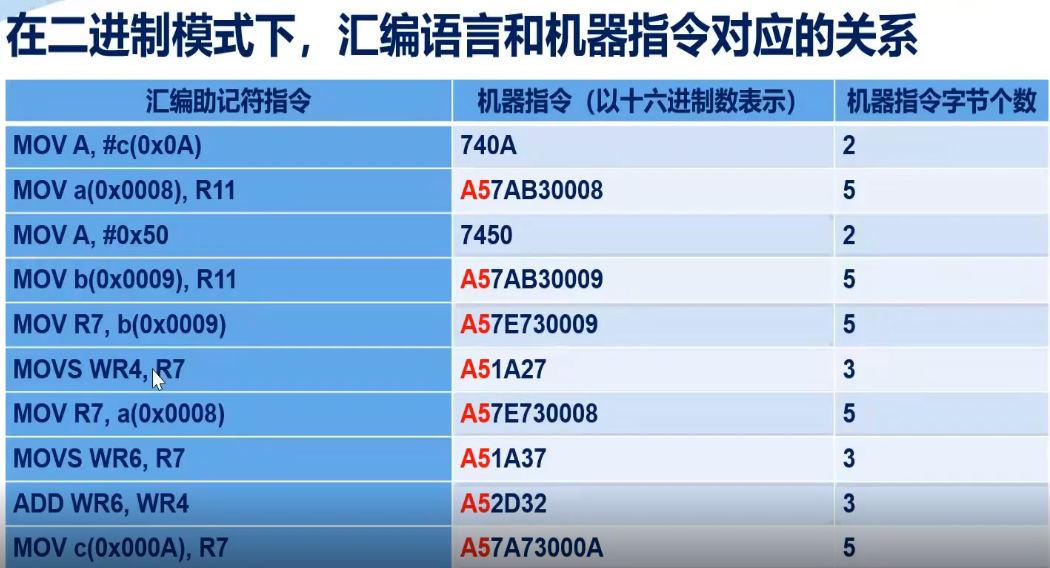 day01感悟-12.png