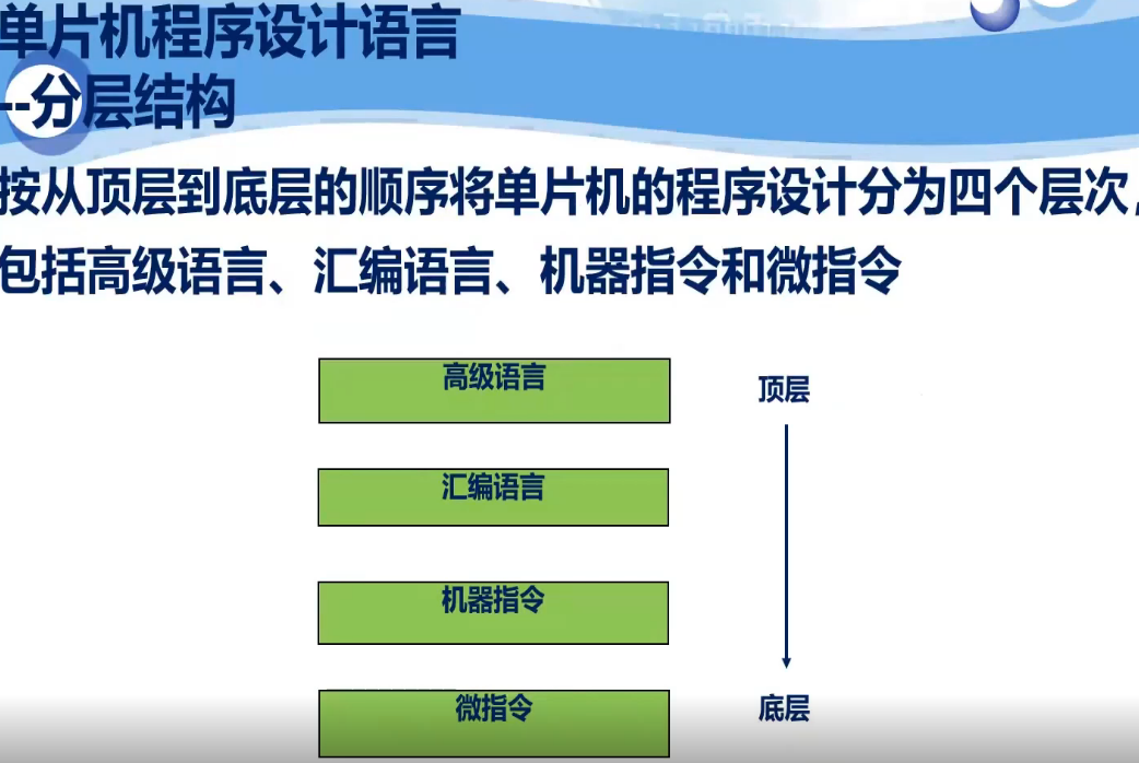 day01感悟-2.png