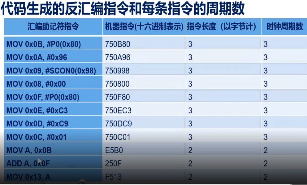 day01感悟-17.png