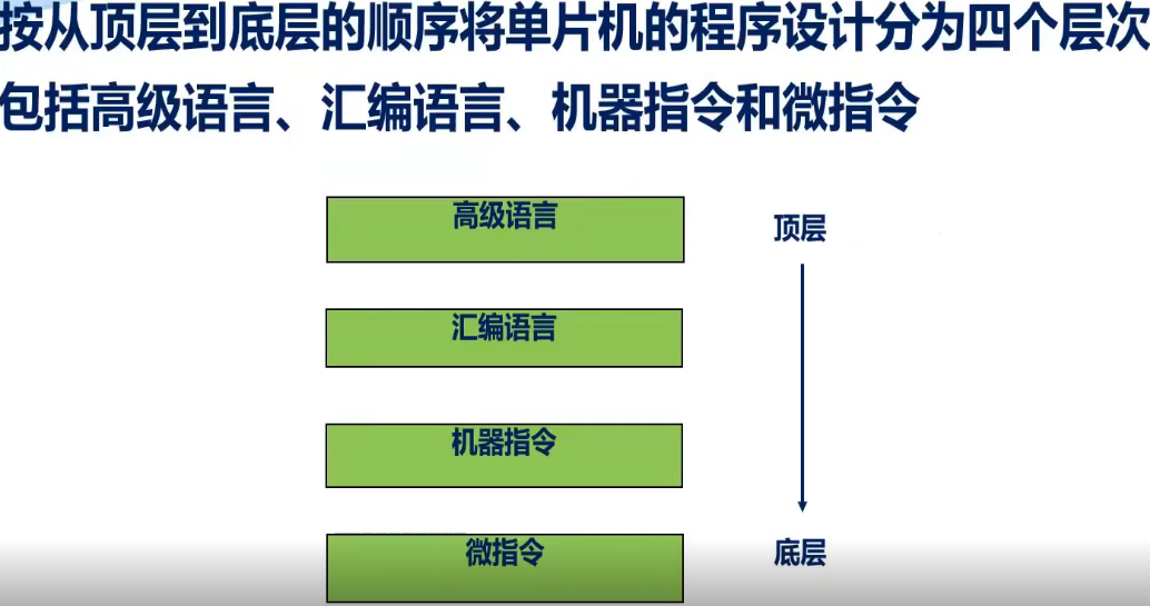 day01感悟-1.png