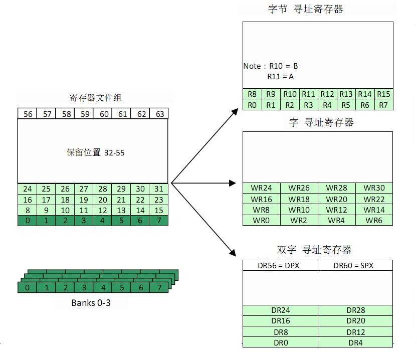 Fig_X01_寄存器.jpg