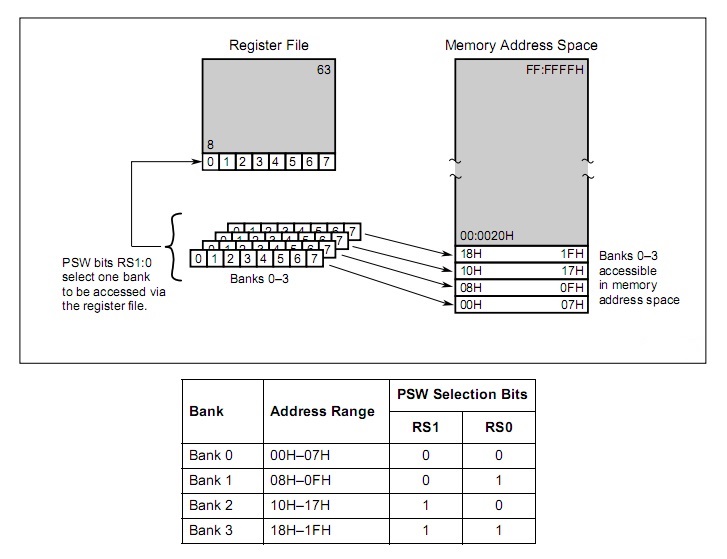 Fig_X02_51寄存器.jpg