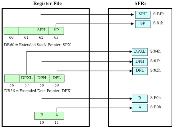 Fig_X04_SFR寄存器.jpg