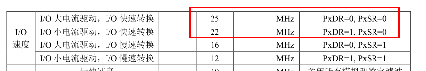 STC8H8K64U   SPI速度上不去怎么回事？有大侠知道吗？-2.png