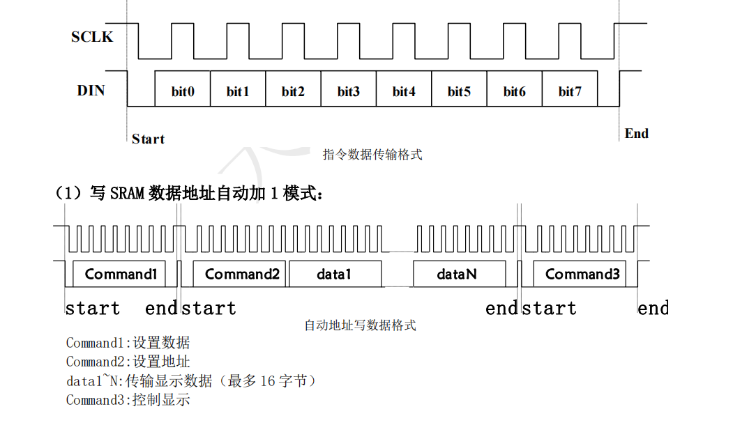STC32G 的IIC控制器驱动TM1640B不成功-2.png