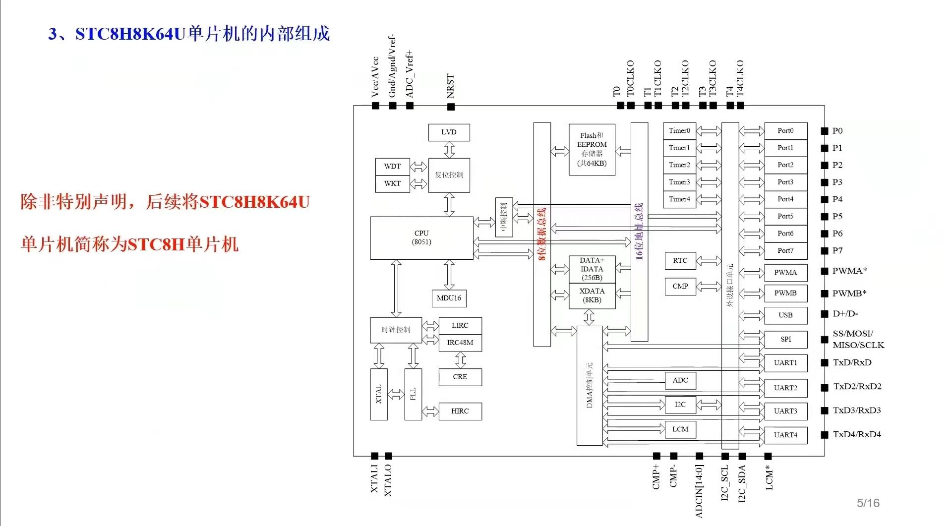 STC8H8K64U打卡学习第二天-2.png