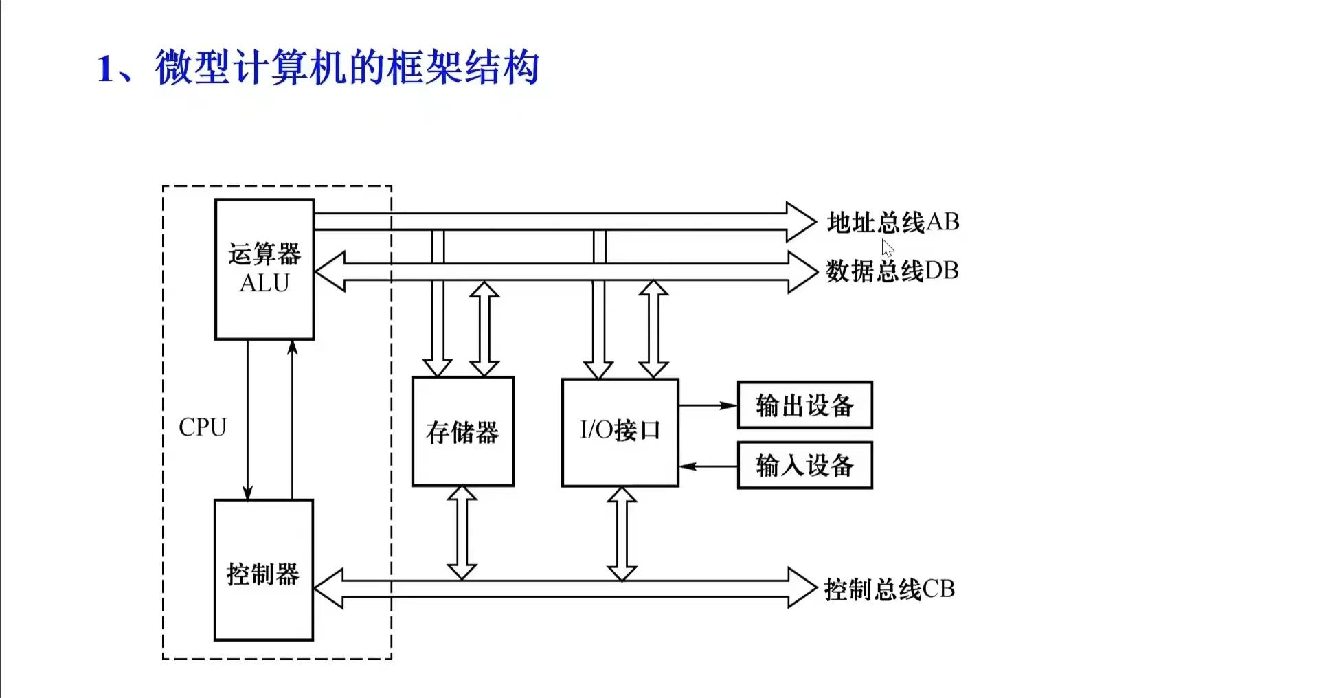 STC8H8K64U打卡学习第二天-3.png
