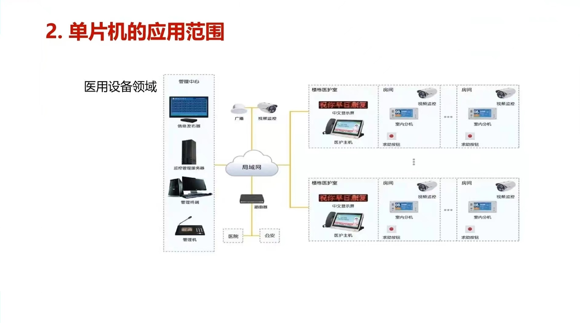 STC8H8K64U打卡学习第二天-4.png
