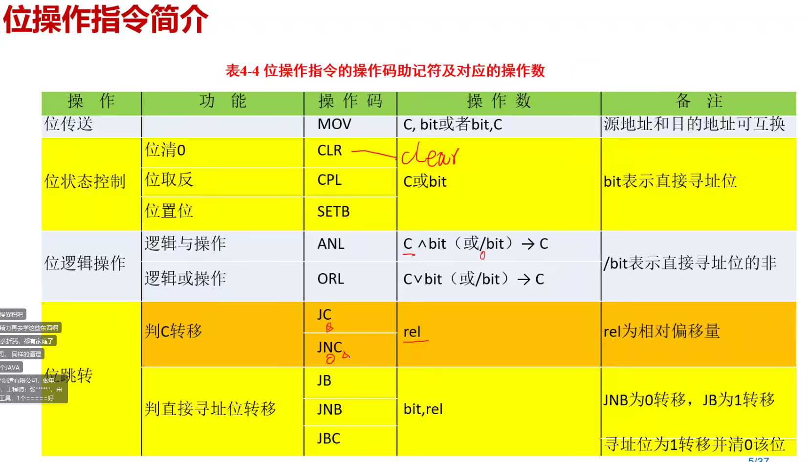 汇编位操作指令-1.png