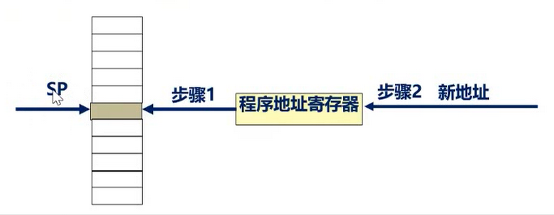 堆栈-1.png