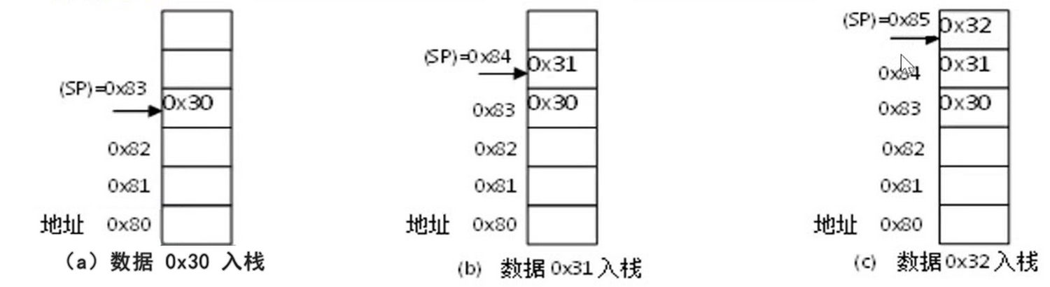 入栈-2.png