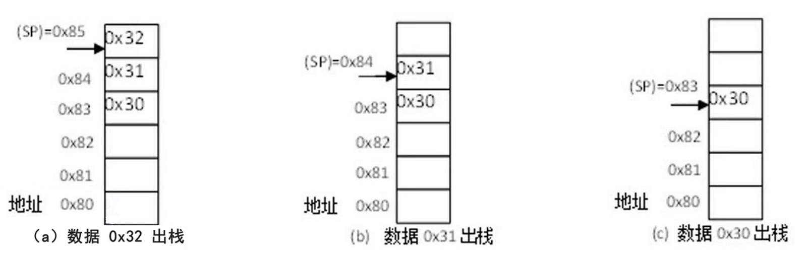出栈-3.png