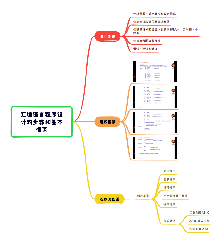 8.9陈教授的STCBH8K64U的汇编语言课堂笔记-2.png