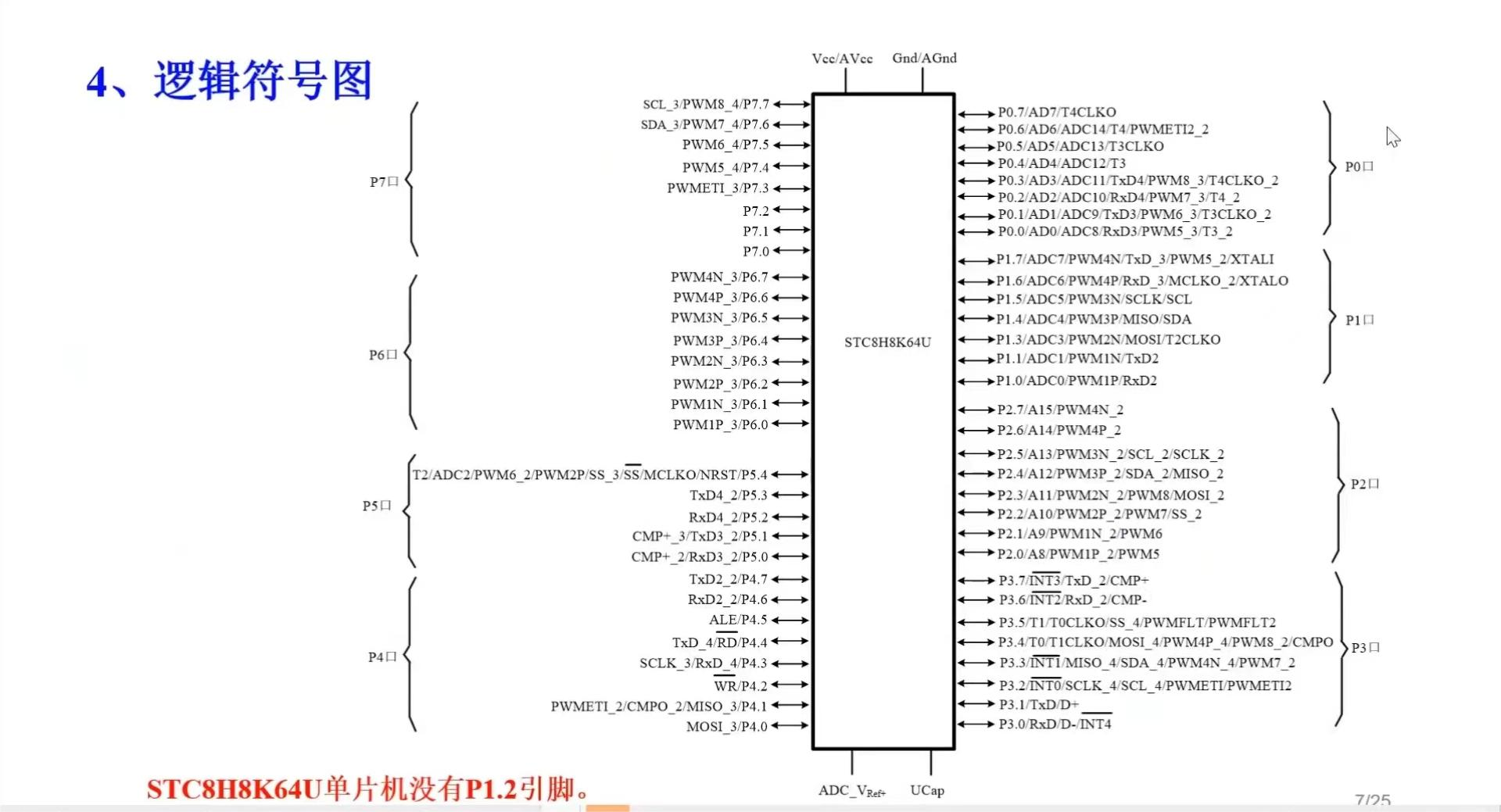 STC8H8K64U打卡学习第三天-5.png