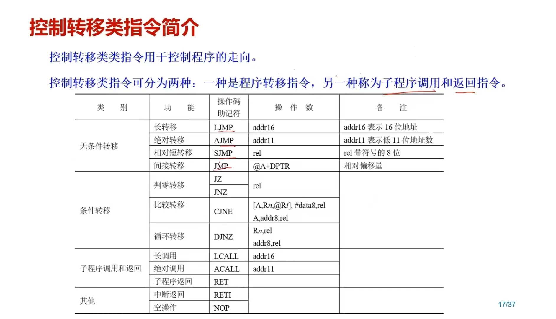 STC8H8K64U打卡学习第五天-1.png