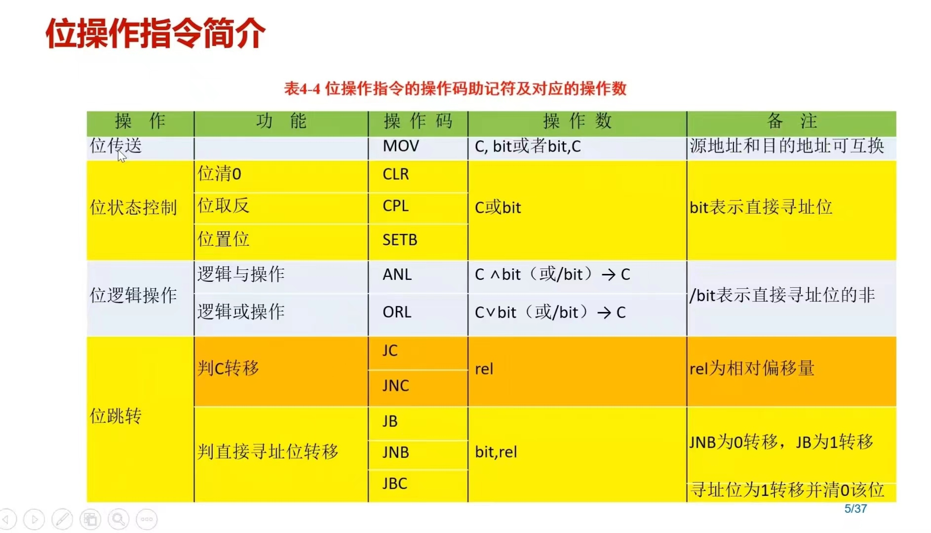 STC8H8K64U打卡学习第五天-3.png