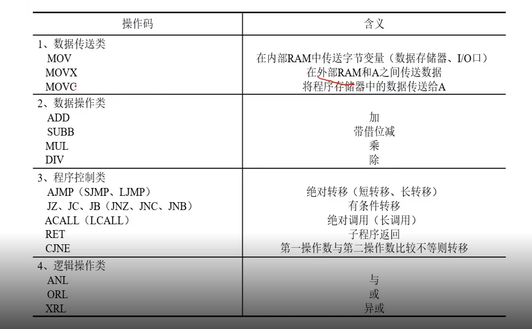 操作码及其含义.png