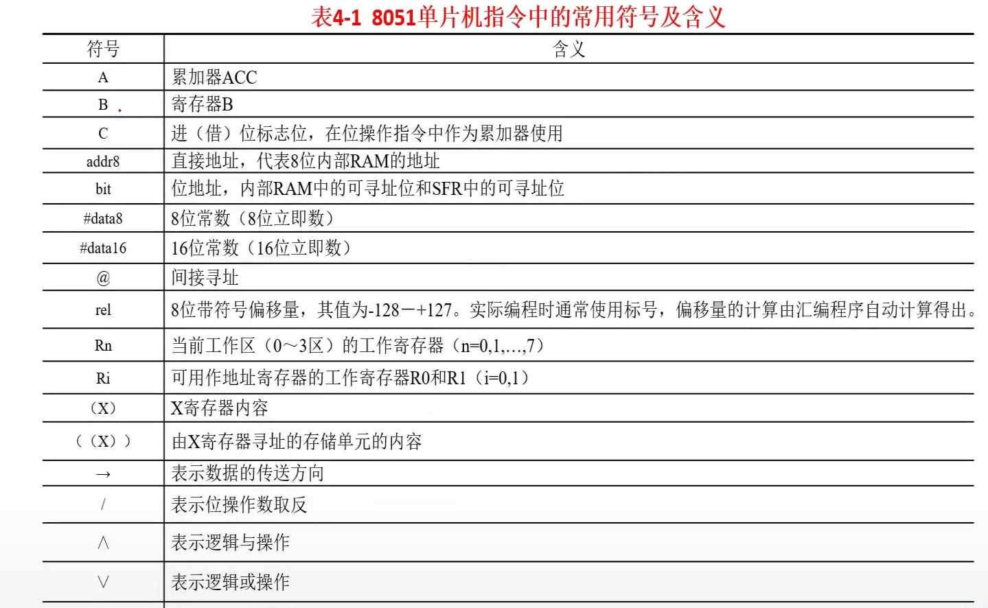 指令中的符号约定.png