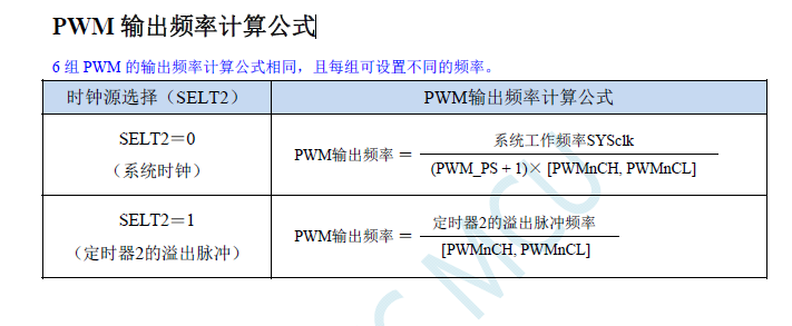 输出频率