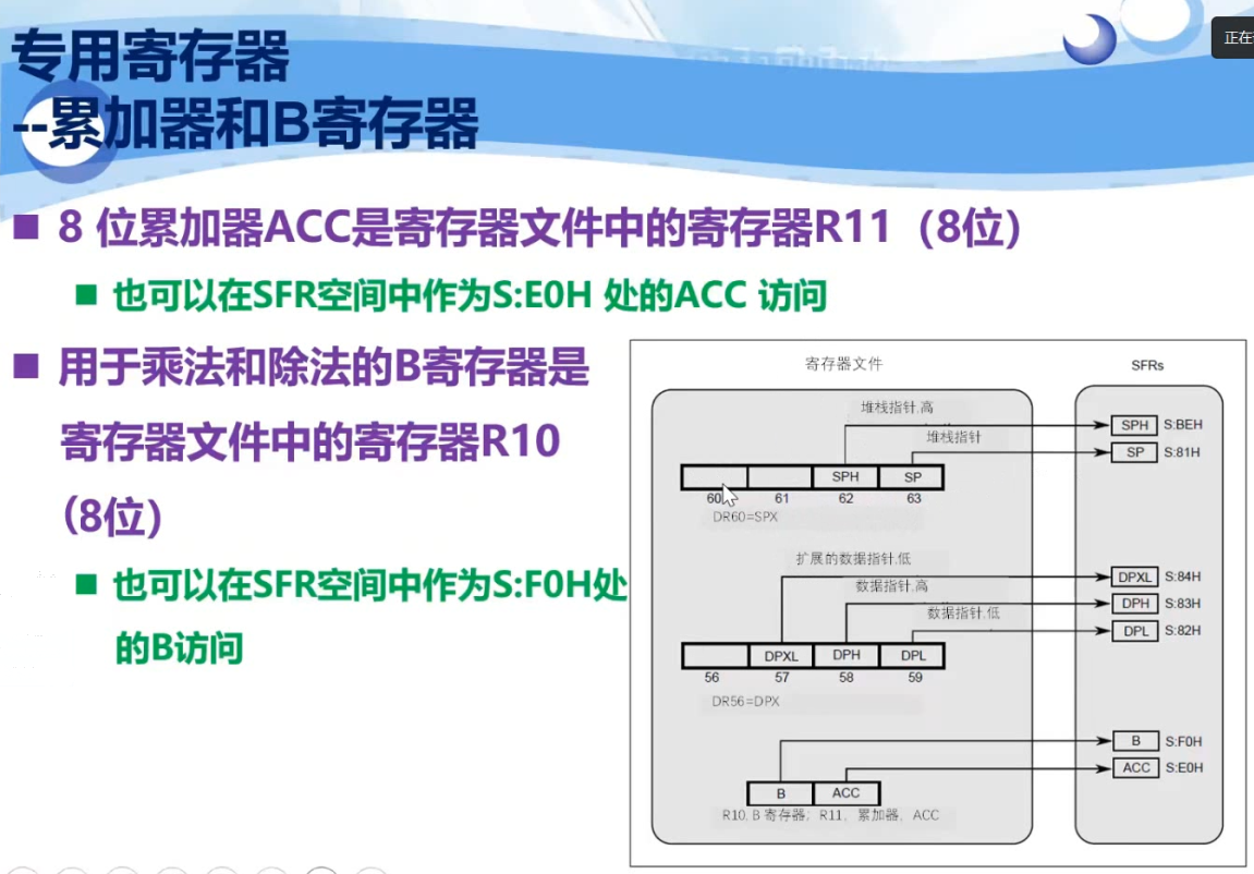 20-累加器.png
