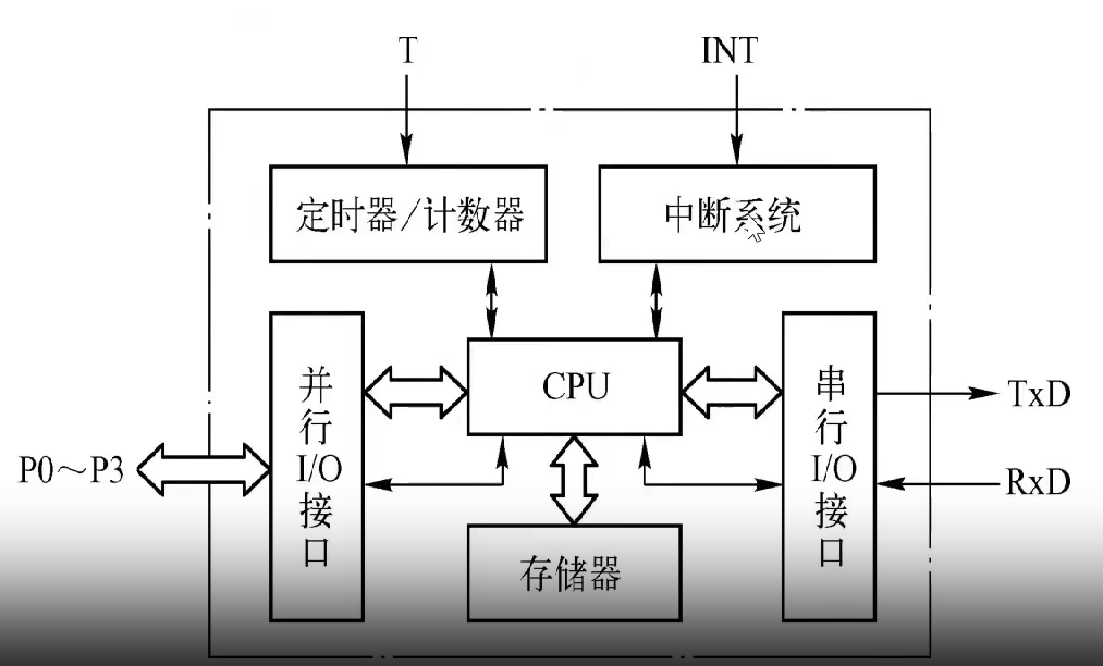 打卡陈老师STC8H8K64U课堂---第二课-17.png