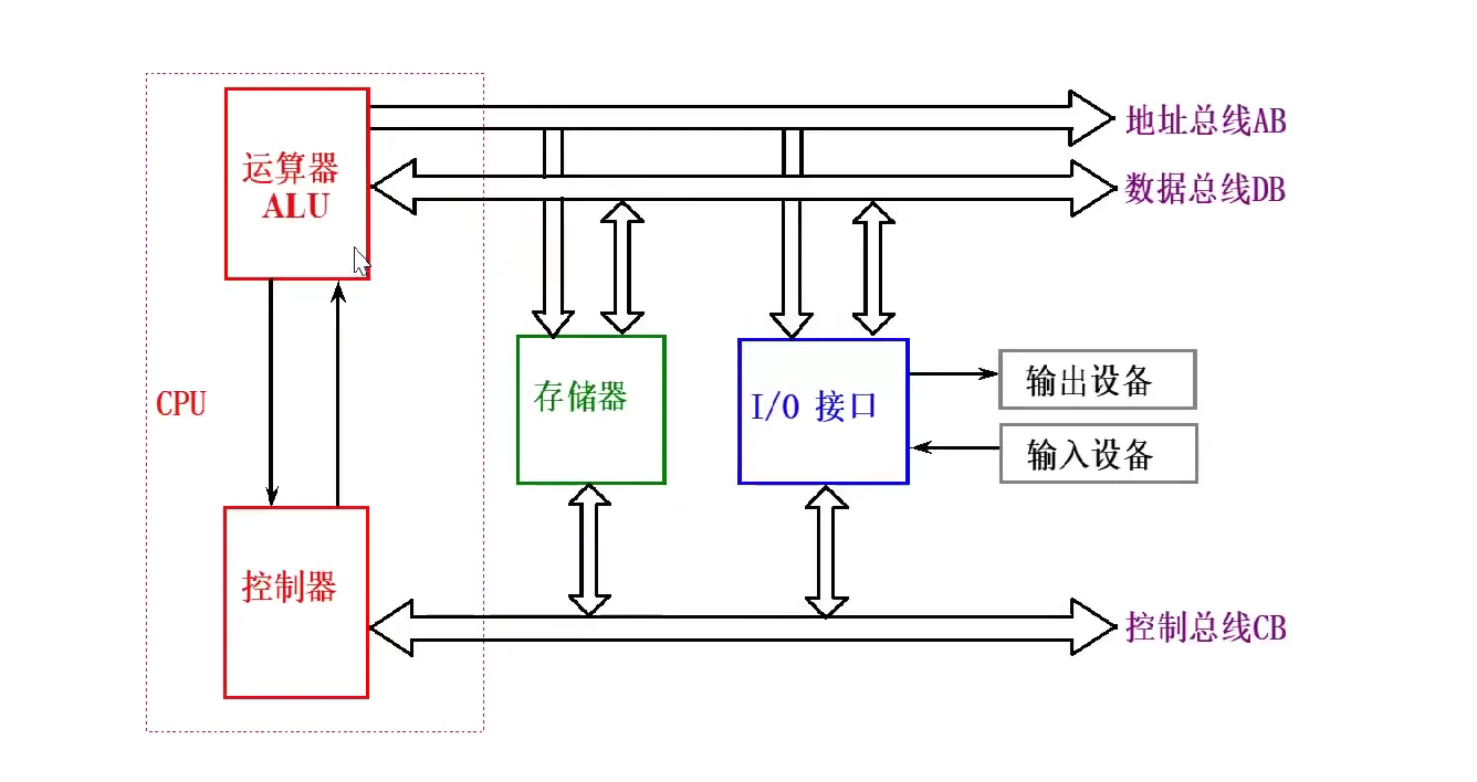 打卡陈老师STC8H8K64U课堂---第二课-11.png