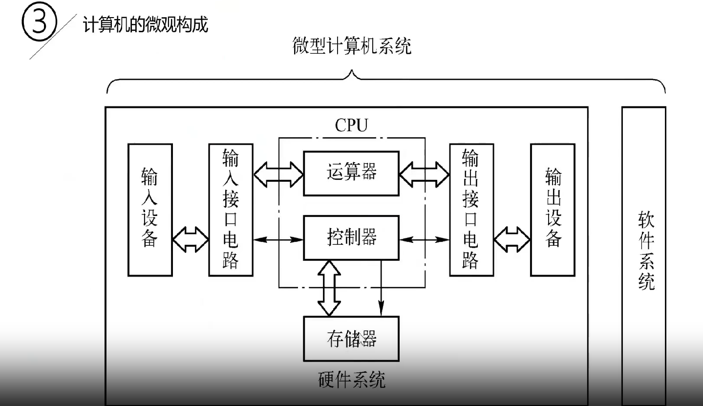 打卡陈老师STC8H8K64U课堂---第二课-9.png