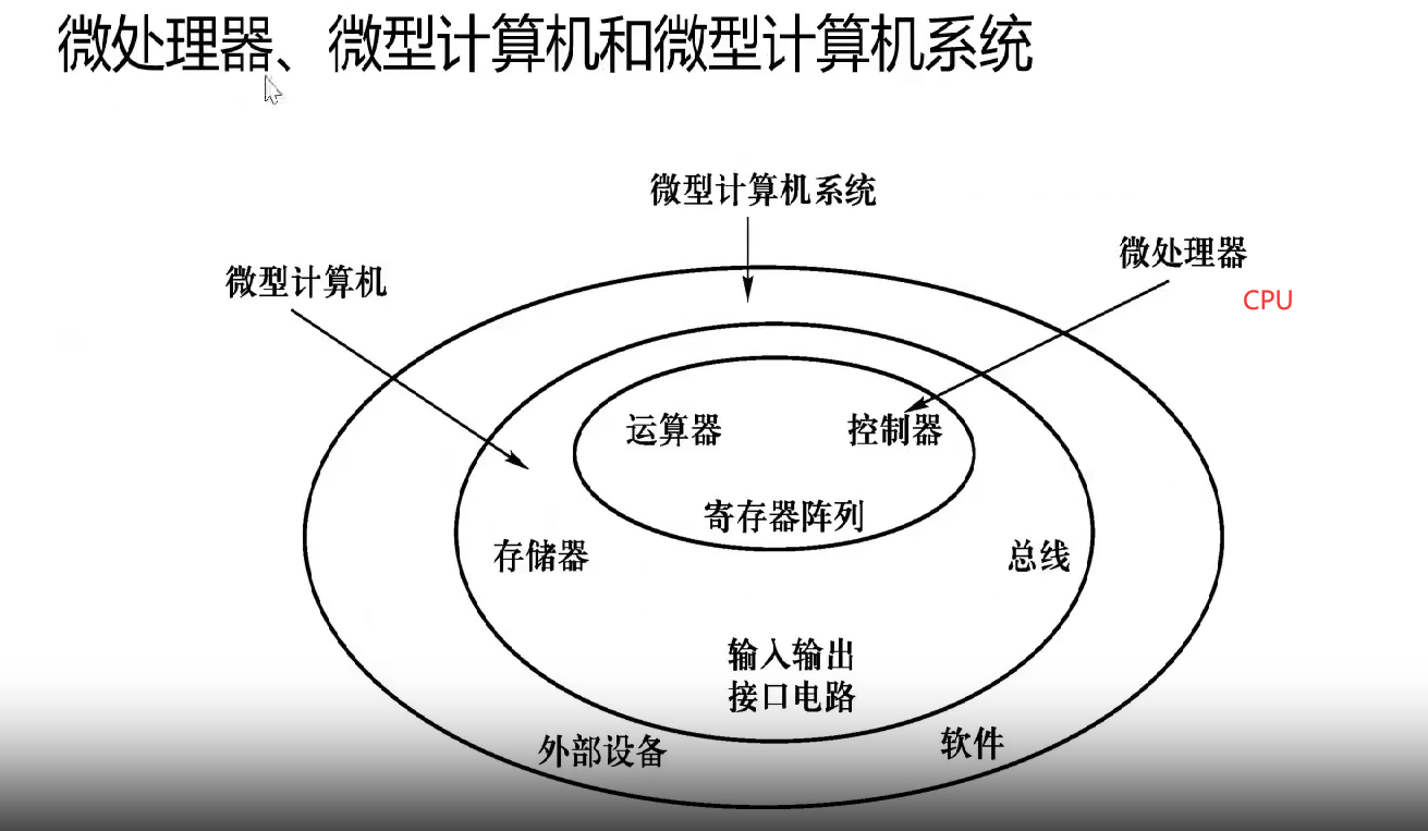 打卡陈老师STC8H8K64U课堂---第二课-10.png