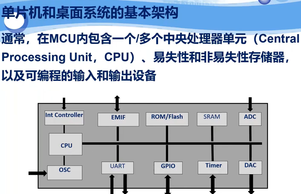 跟何老师学习STC，打卡记录-1.png