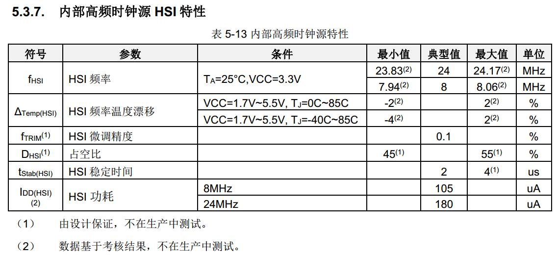 某个韩国厂商的 内部IRC时钟 是不能保证 串口通信的-1.png