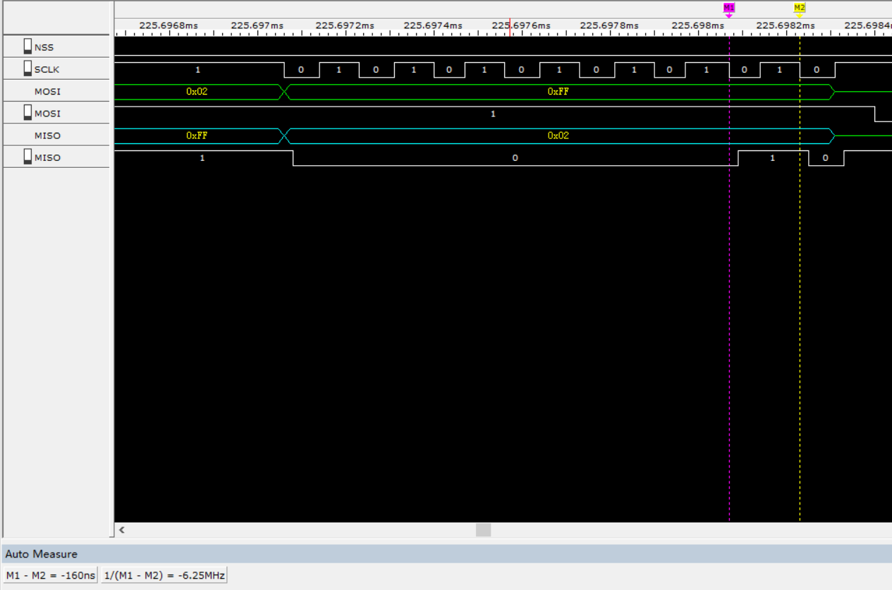 SCLK大约6.25MHz
