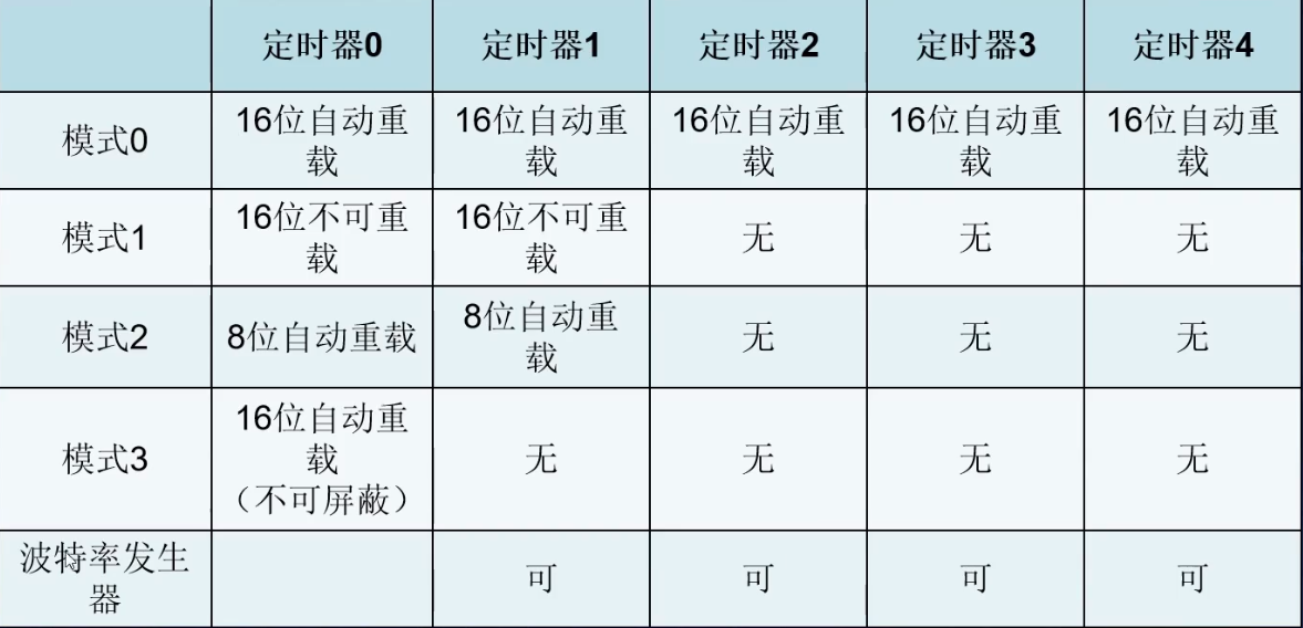定时器模式选择.png