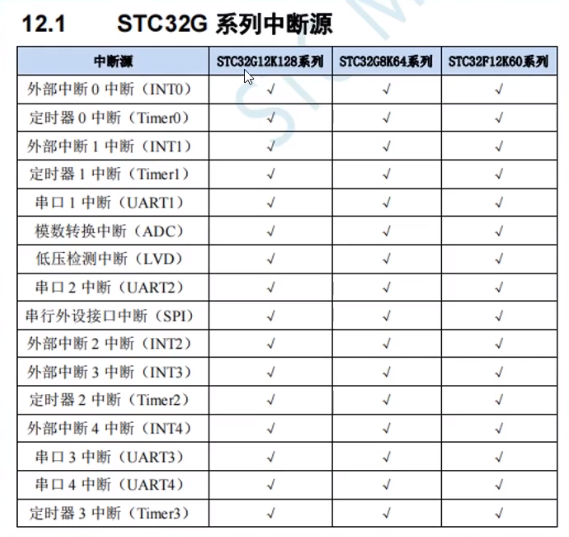 中断源1.png
