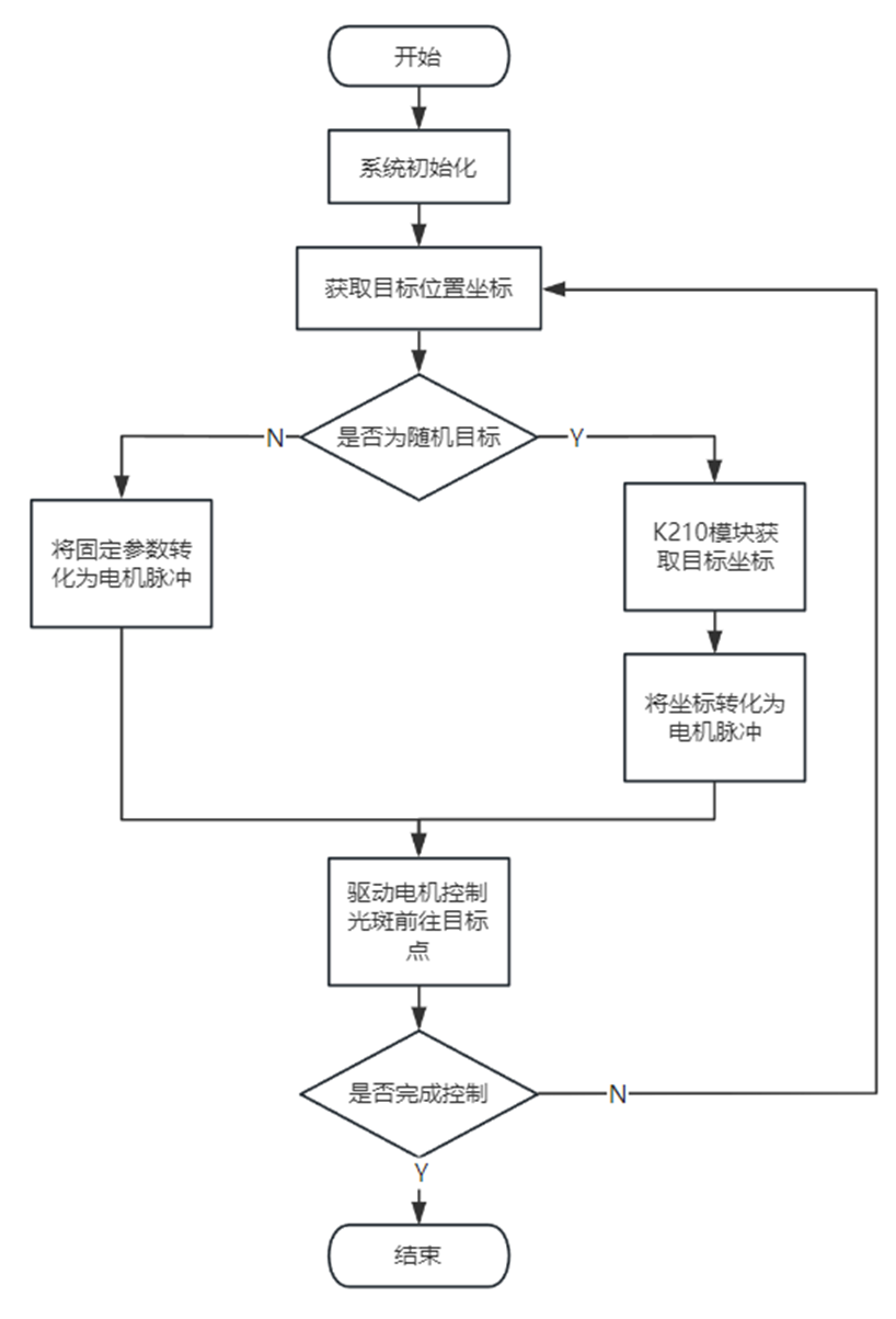 使用STC32完成E题获得国二！-4.png