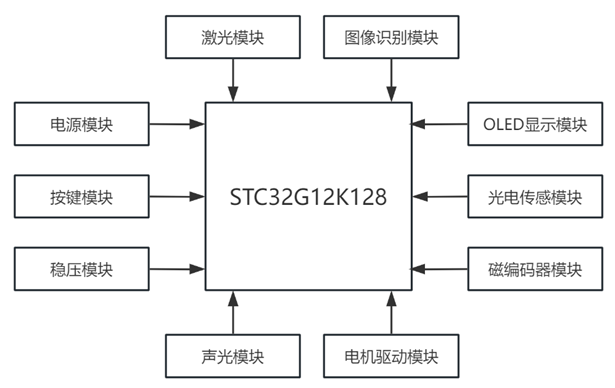 使用STC32完成E题获得国二！-1.png