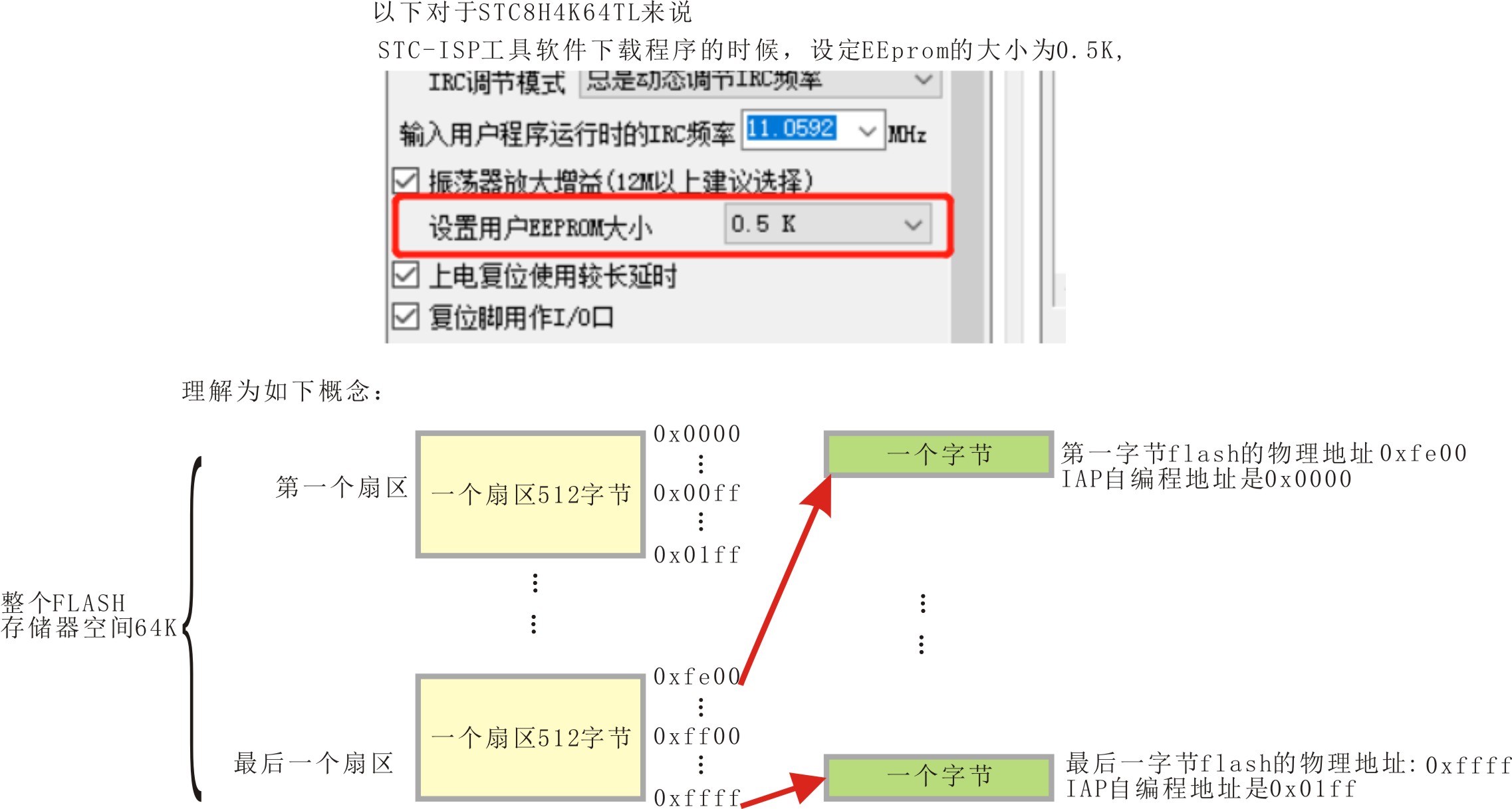 YK23-EEprom结构.jpg