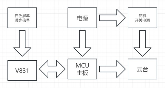 截图202310091528101815.jpg