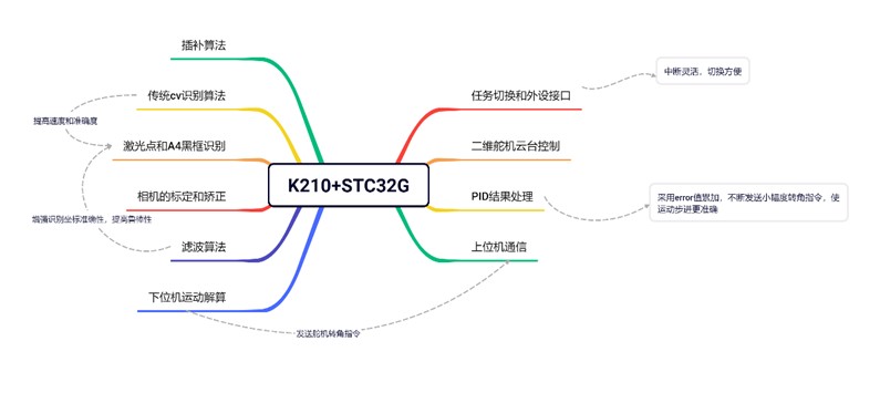 图 1-1  整体系统思维导图.jpg