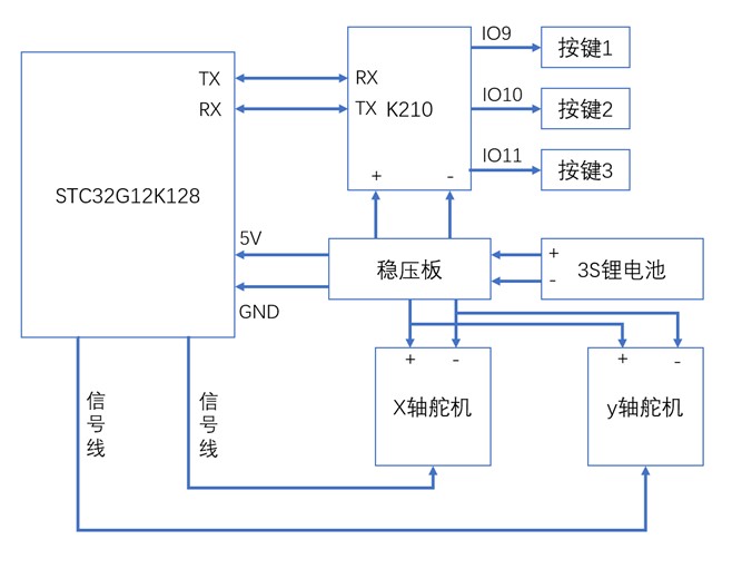 图 3-1 结构说明图.jpg
