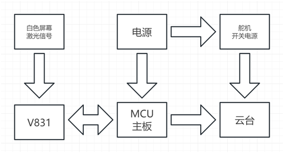 系统总体框图.png