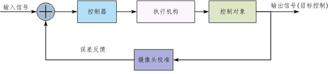 工作原理.png