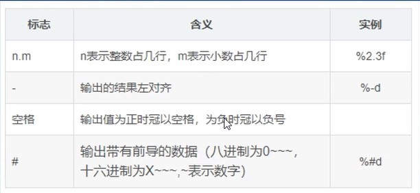 补充