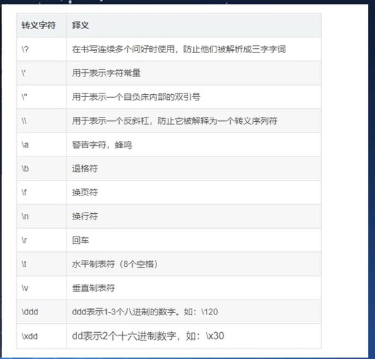 转义字符