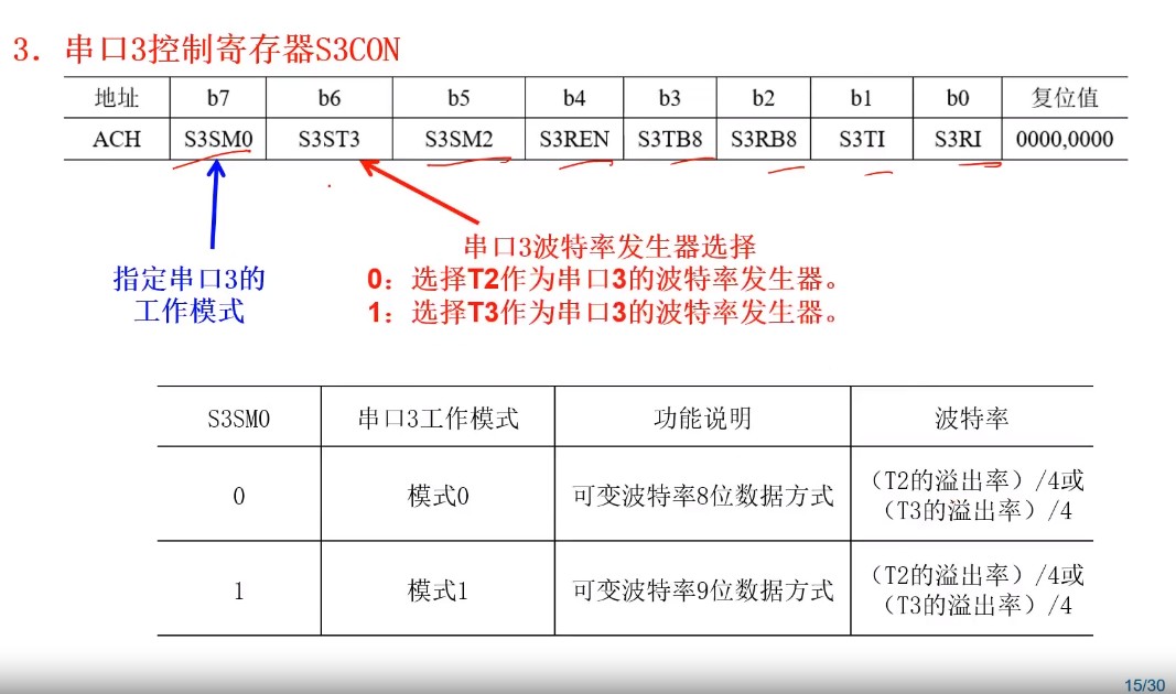 UART3工作方式.jpg